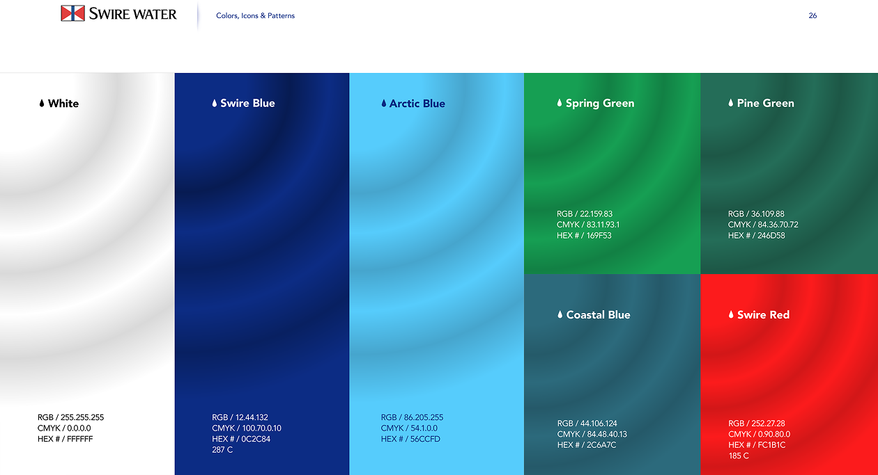 Swire Water website preview 2